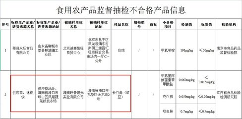 海南旺豪阳光实业销售长豆角农兽药残留超标，食用农产品批发安全引关注